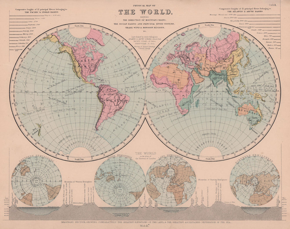 Physical Map of The World. Mountain Chains. Watersheds. HUGHES 1876 old