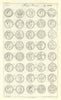 Roman British Coins. 'NUMMI ROMANI' (I)  from Camden's Britannia 1722 print