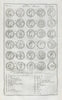 Roman British Coins. 'NUMMI ROMANI' (II)  from Camden's Britannia. Alphabet 1722
