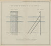 Wave Screen as proposed by Mr E K Calver R.N. 1859 old antique print picture