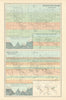 Zoological & Botanical Charts of the World. Plants animals. BARTHOLOMEW 1862 map