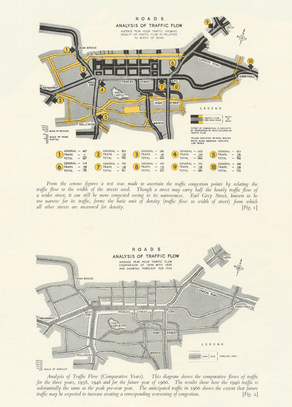EDINBURGH. Traffic Diagrams: Flow and Density. PATRICK ABERCROMBIE 1949 map