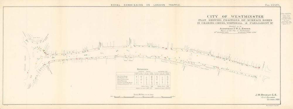 Whitehall & Parliament St, London gas electric water PO boxes utilities 1906 map