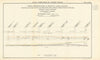 North Metropolitan & Regent's Canal Railways. Proposed junction 1906 old map