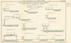 Royal Commission. North Metropolitan & Regent's Canal Railway. Sections #2 1906