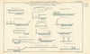 Royal Commission. North Metropolitan & Regent's Canal Railway. Sections #3 1906