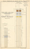 Royal Commission. London strata at Royal Exchange & Mercers' Hall 1906 print