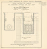 Royal Commission on London Traffic. Telephone conduits & gas mains section 1906