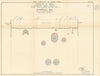Blackfriars Bridge Approach section showing subway, sewers & pipes 1906 print