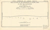 Royal Commission. Wandsworth to Putney Road at West Hill section utilities 1906