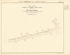 Royal Commission on London Traffic. Mains in Charing Cross Road 1906 old map