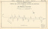 Royal Commission on London Traffic. Plan of Lombard Street 1906 old map