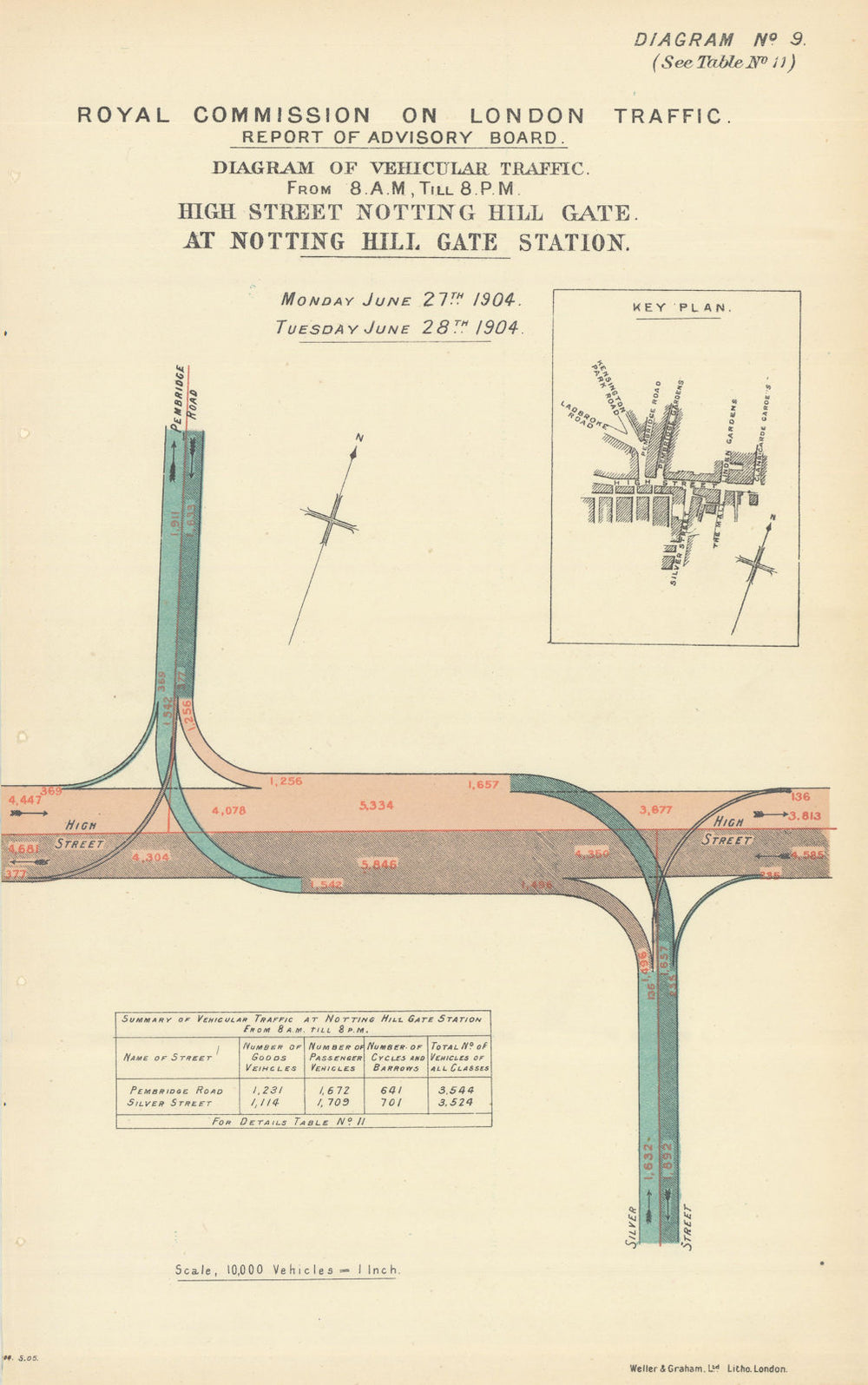 Notting Hill Gate traffic flow. Pembridge Rd. Kensington Church Street 1905 map