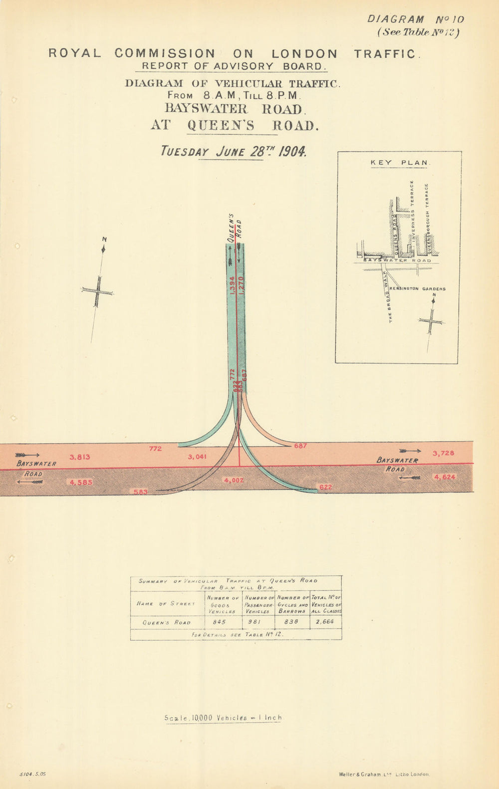 Bayswater Road traffic flow at Queen's Road (Queensway) 1905 old antique map