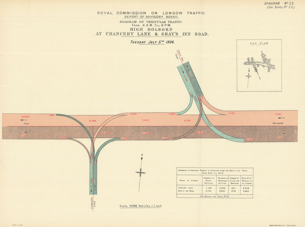High Holborn traffic flow at Chancery Lane & Gray's Inn Road 1905 old map