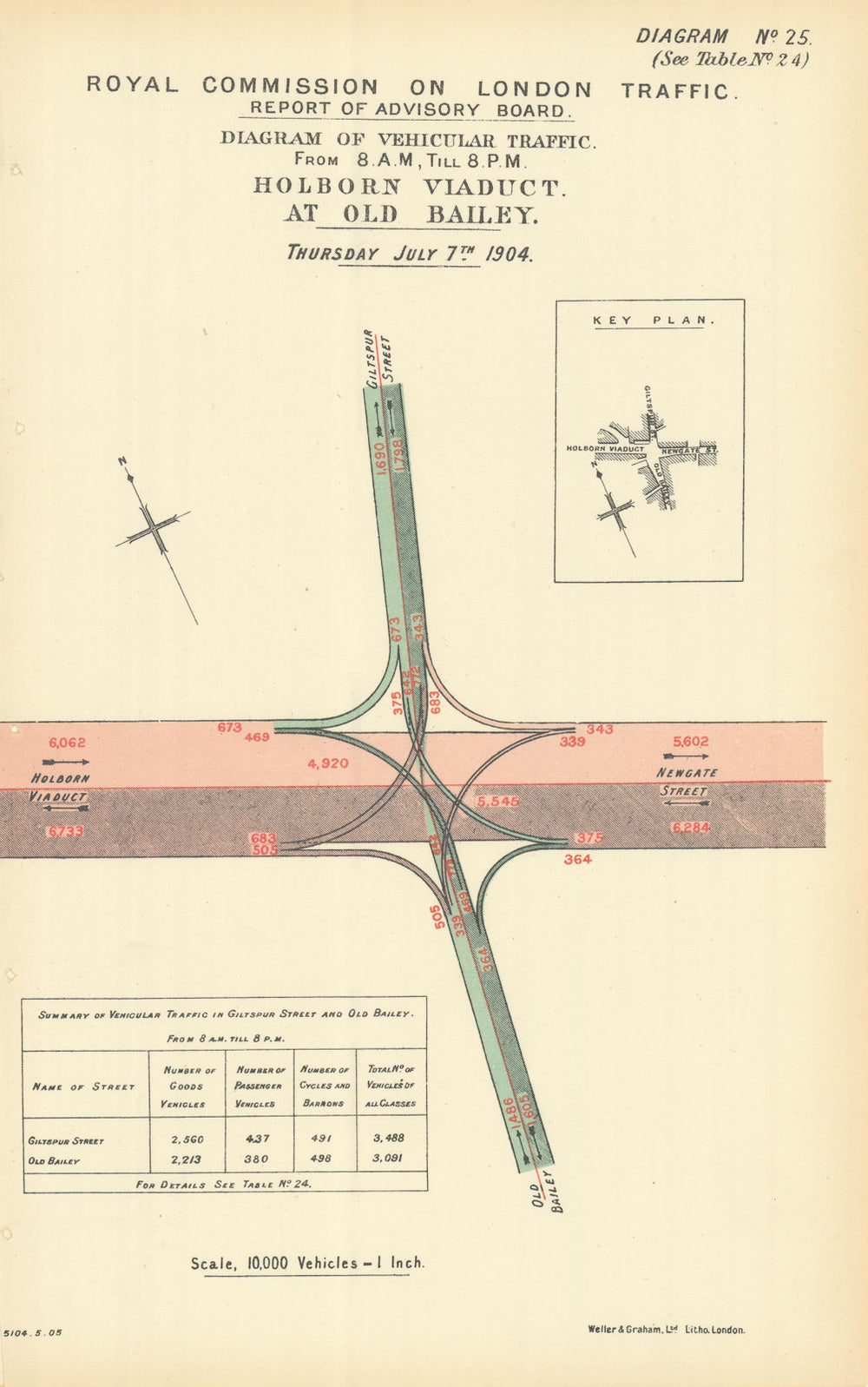 Holborn Viaduct traffic flow at Old Bailey & Giltspur Street 1905 map
