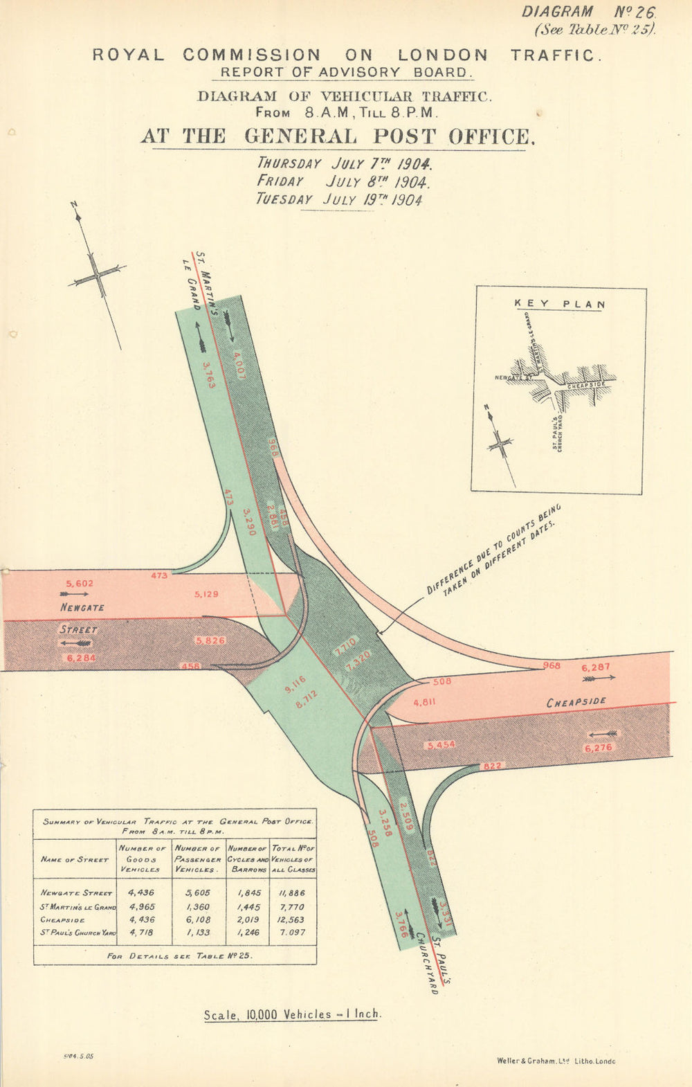 General Post Office traffic flow. St. Paul's Cheapside Newgate Street 1905 map