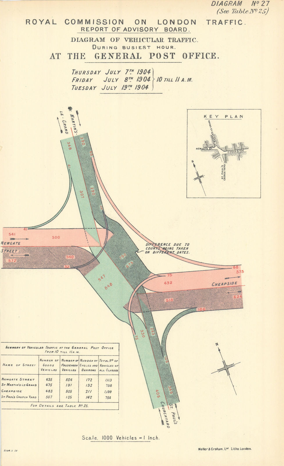 General Post Office traffic flow (2) St Paul's Cheapside Newgate Street 1905 map