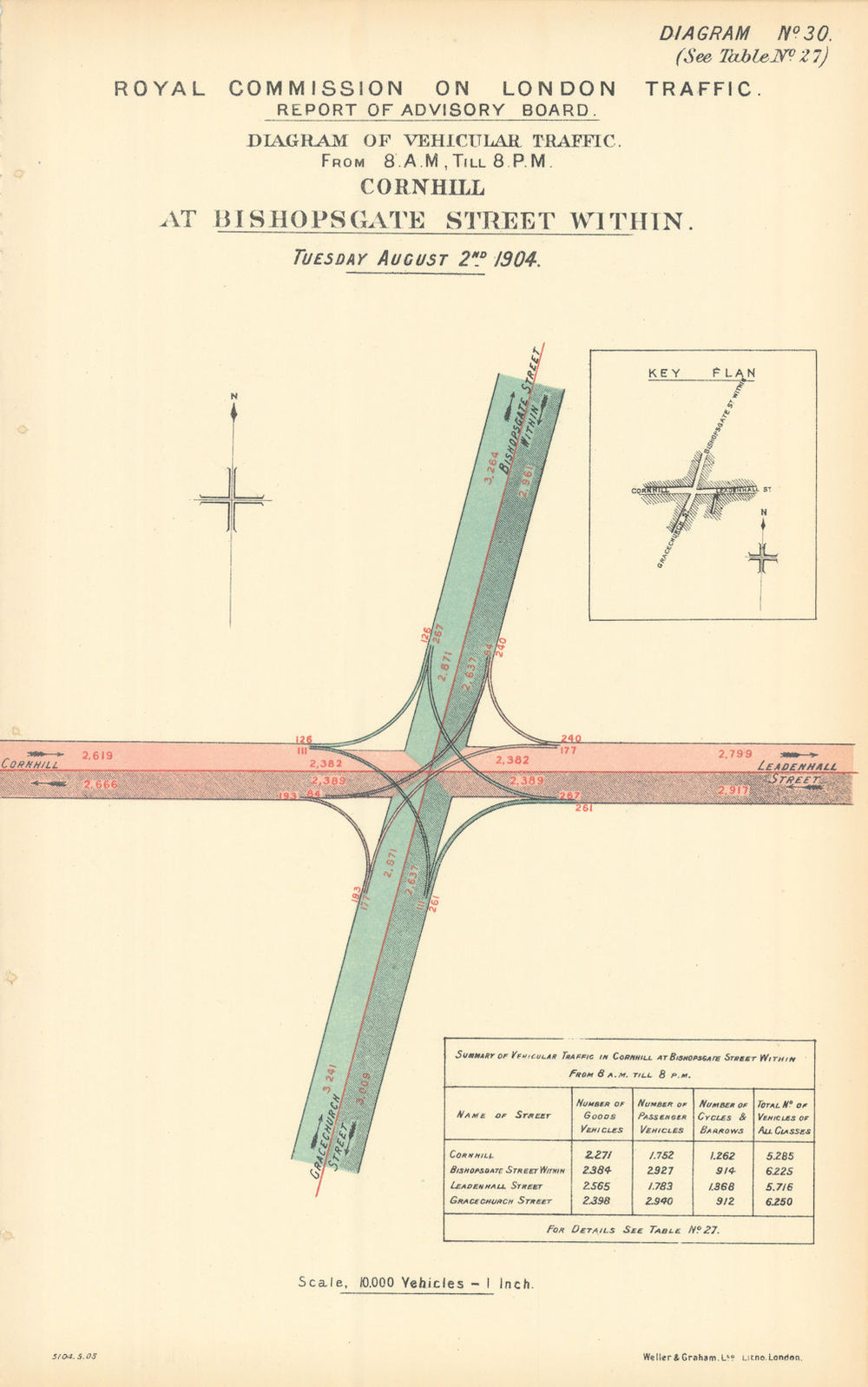 Cornhill traffic flow at Bishopsgate Street within & Gracehurch Street 1905 map