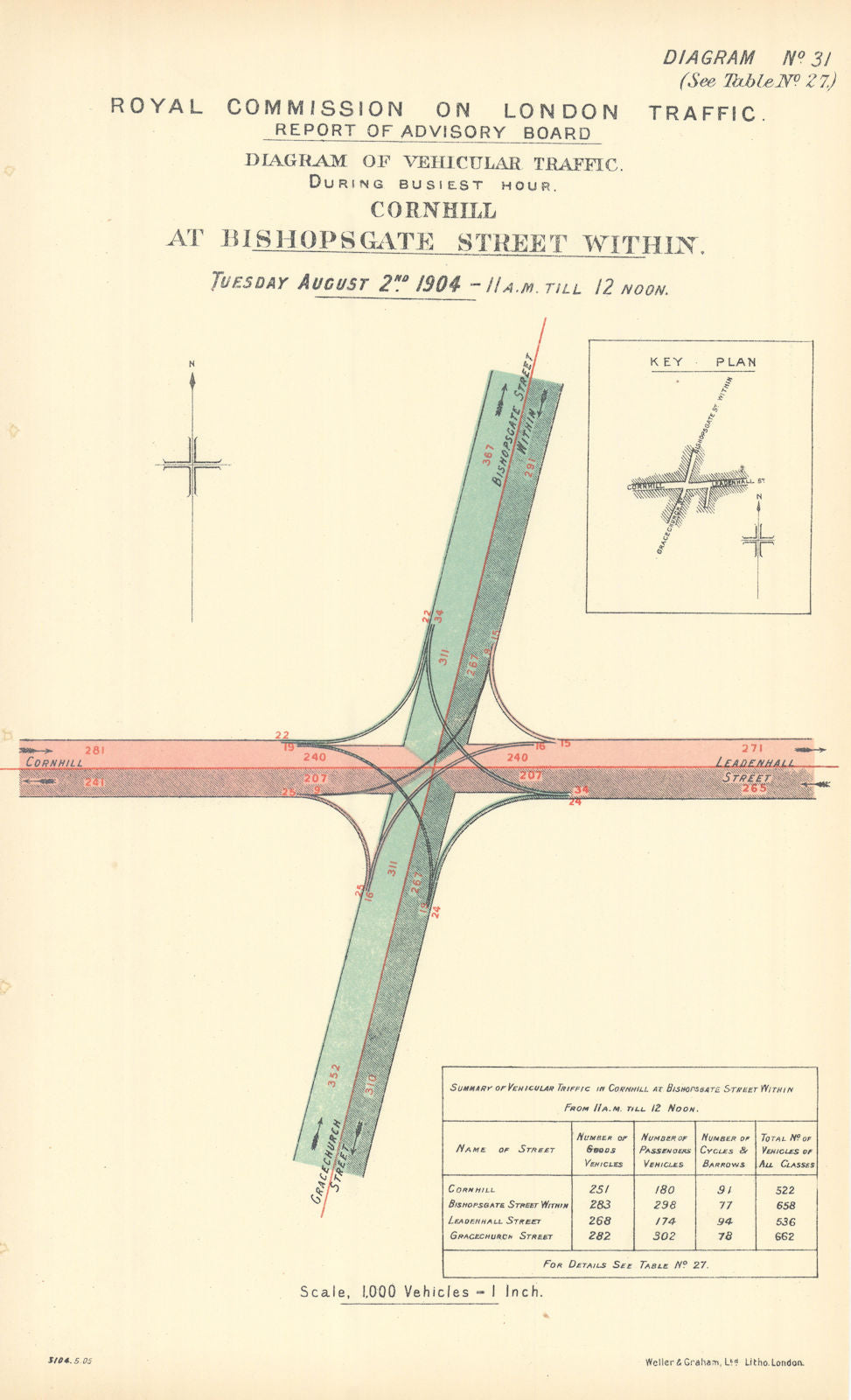 Cornhill traffic flow (2) at Bishopsgate & Gracechurch Street 1905 old map