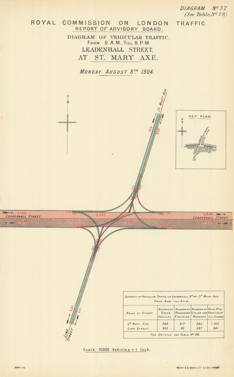 Leadenhall Street traffic flow at St. Mary Axe & Lime Street 1905 old map