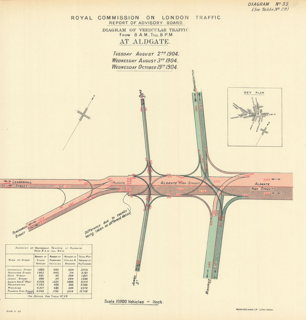 Aldgate traffic flow. Minories Houndsditch Leadenhall Street Jewry St 1905 map