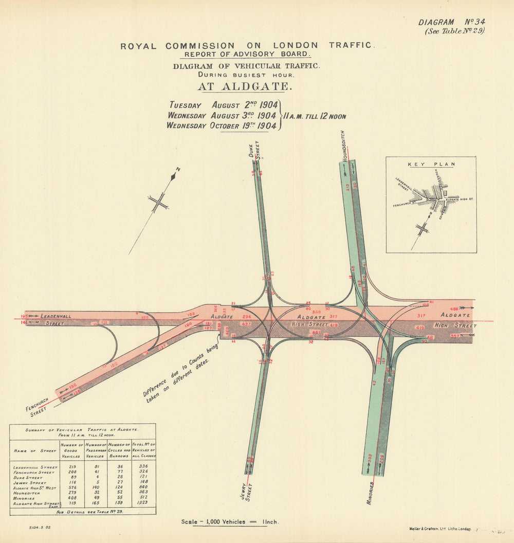 Aldgate traffic flow (2). Minories Houndsditch Leadenhall Street  1905 old map