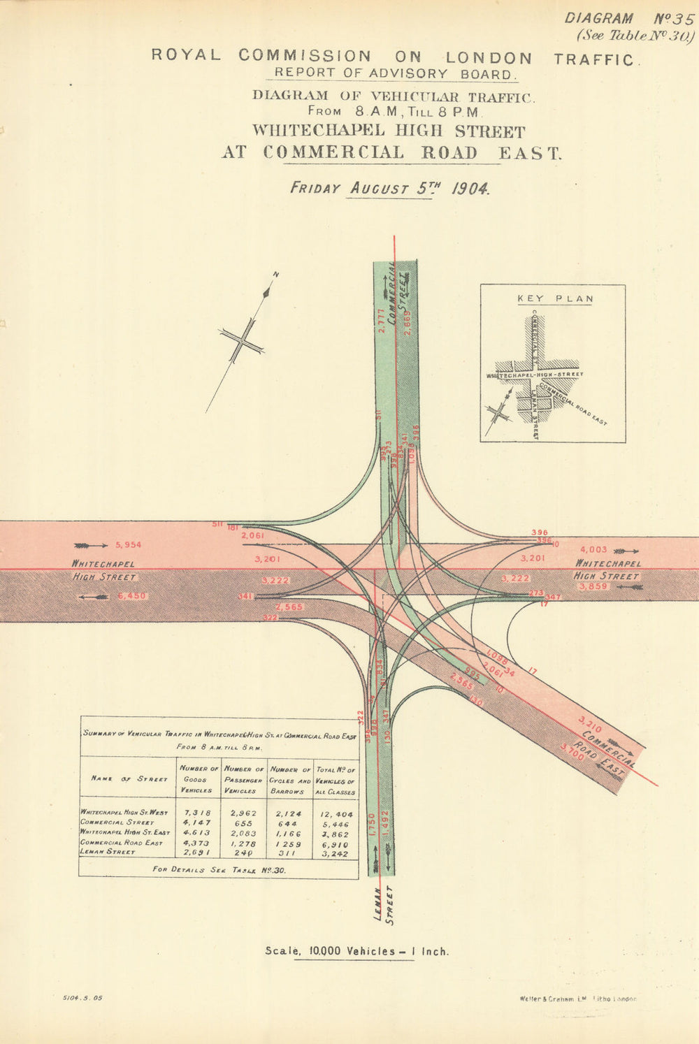 Whitechapel High Street traffic flow at Algate East. Commercial Road/St 1905 map