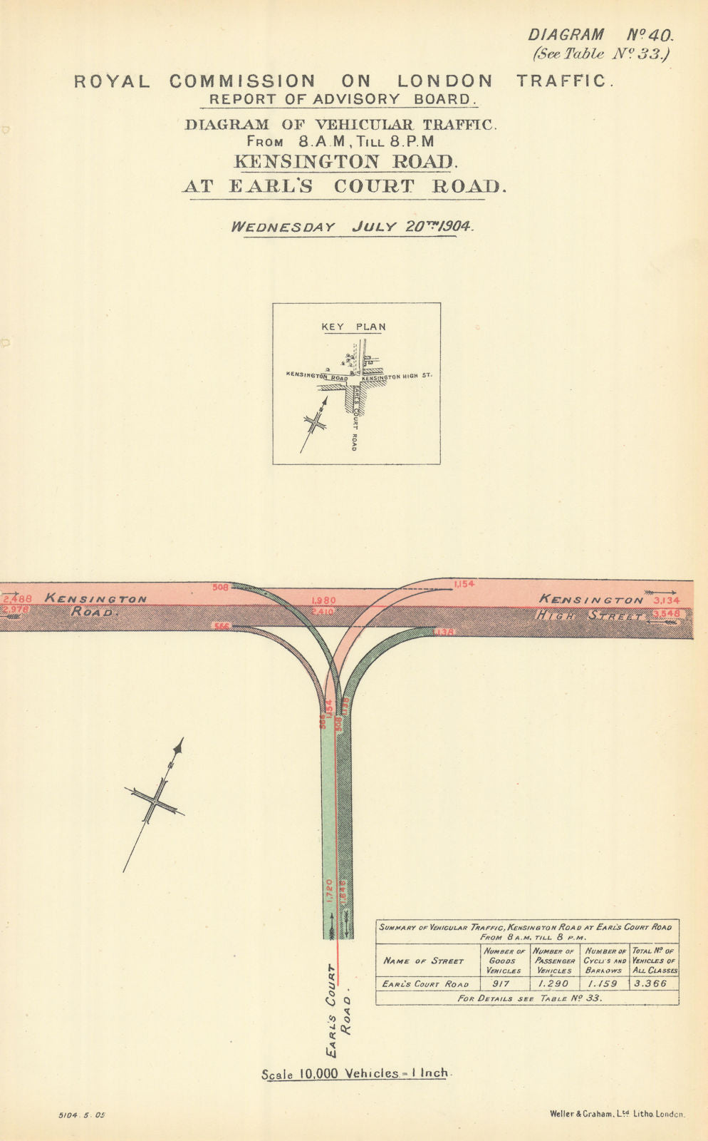 Kensington High Street traffic flow at Earl's Court Road 1905 old antique map