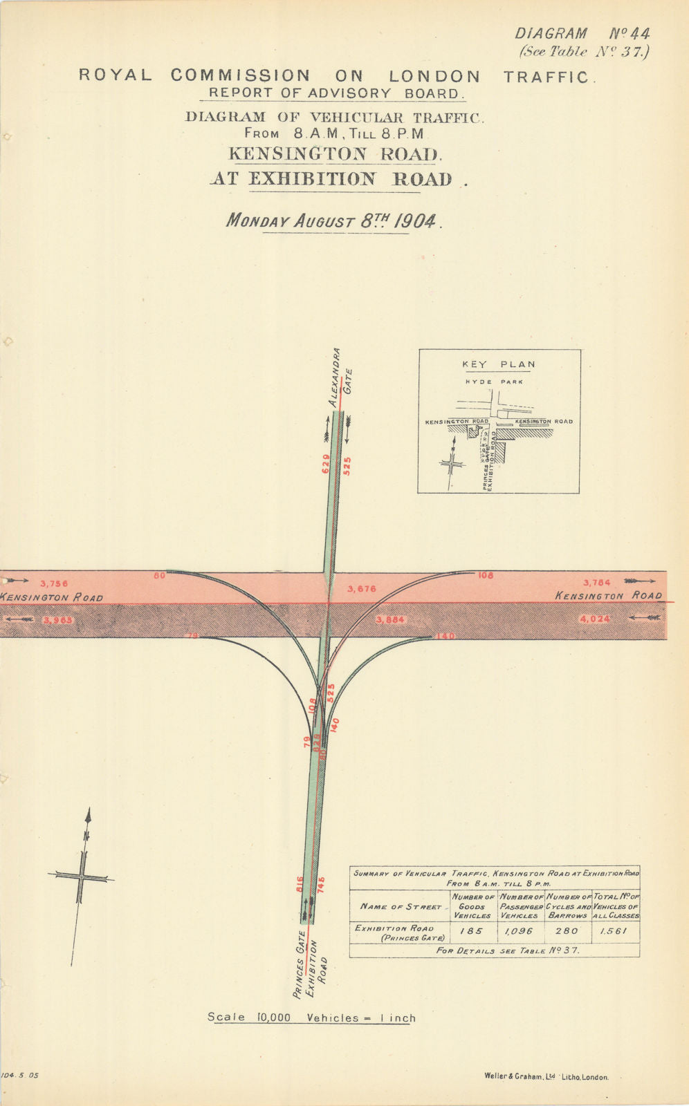 Kensington Gore traffic flow at Exhibition Road/West Carriage Drive 1905 map