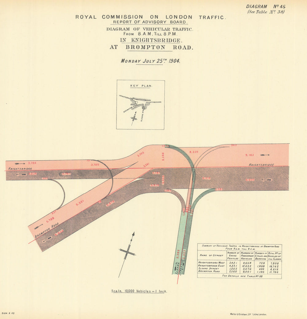 Knightsbridge traffic flow at Brompton Road & Sloane Street 1905 old map