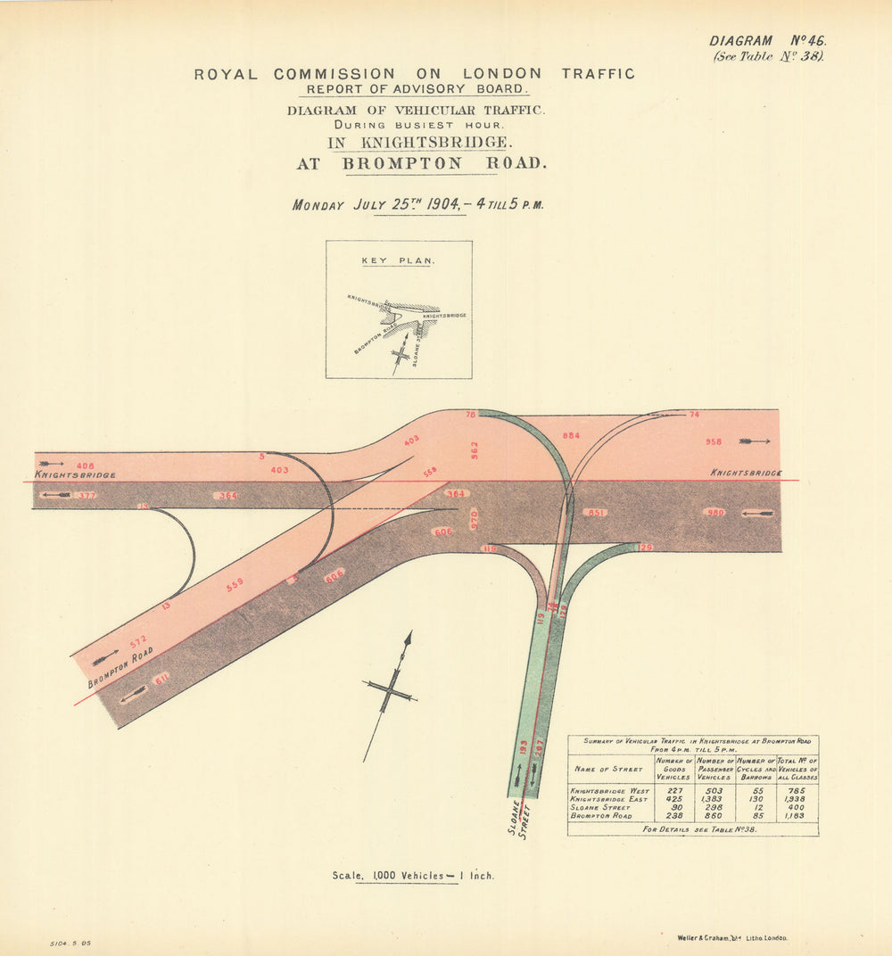 Knightsbridge traffic flow (2) at Brompton Road & Sloane Street 1905 old map