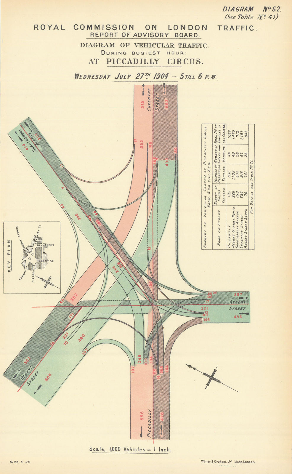 Piccadilly Circus traffic flow Regent Street Piccadilly Shafetsbury Ave 1905 map