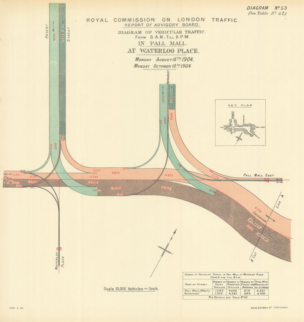 Pall Mall traffic flow at Waterloo Place. Regent Street Haymarket 1905 old map