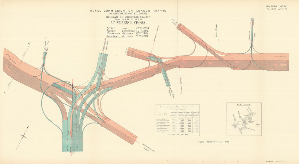 Trafalgar Square/Charing Cross traffic flow. Whitehall Strand Cockspur 1905 map