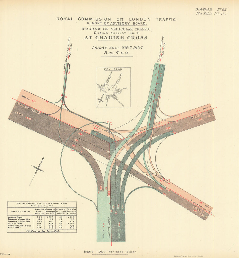 Trafalgar Square traffic flow. Whitehall Strand Northumberland Ave 1905 map