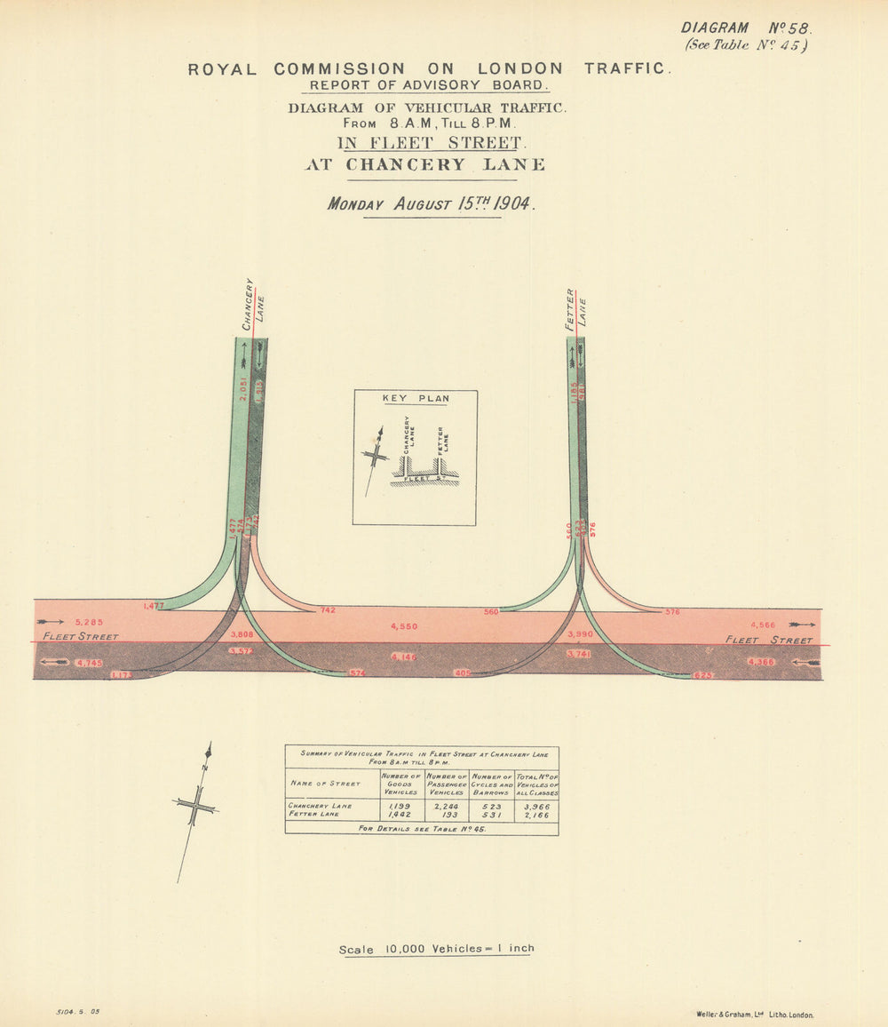 Fleet Street traffic flow at Chancery Lane & Fetter Lane 1905 old antique map