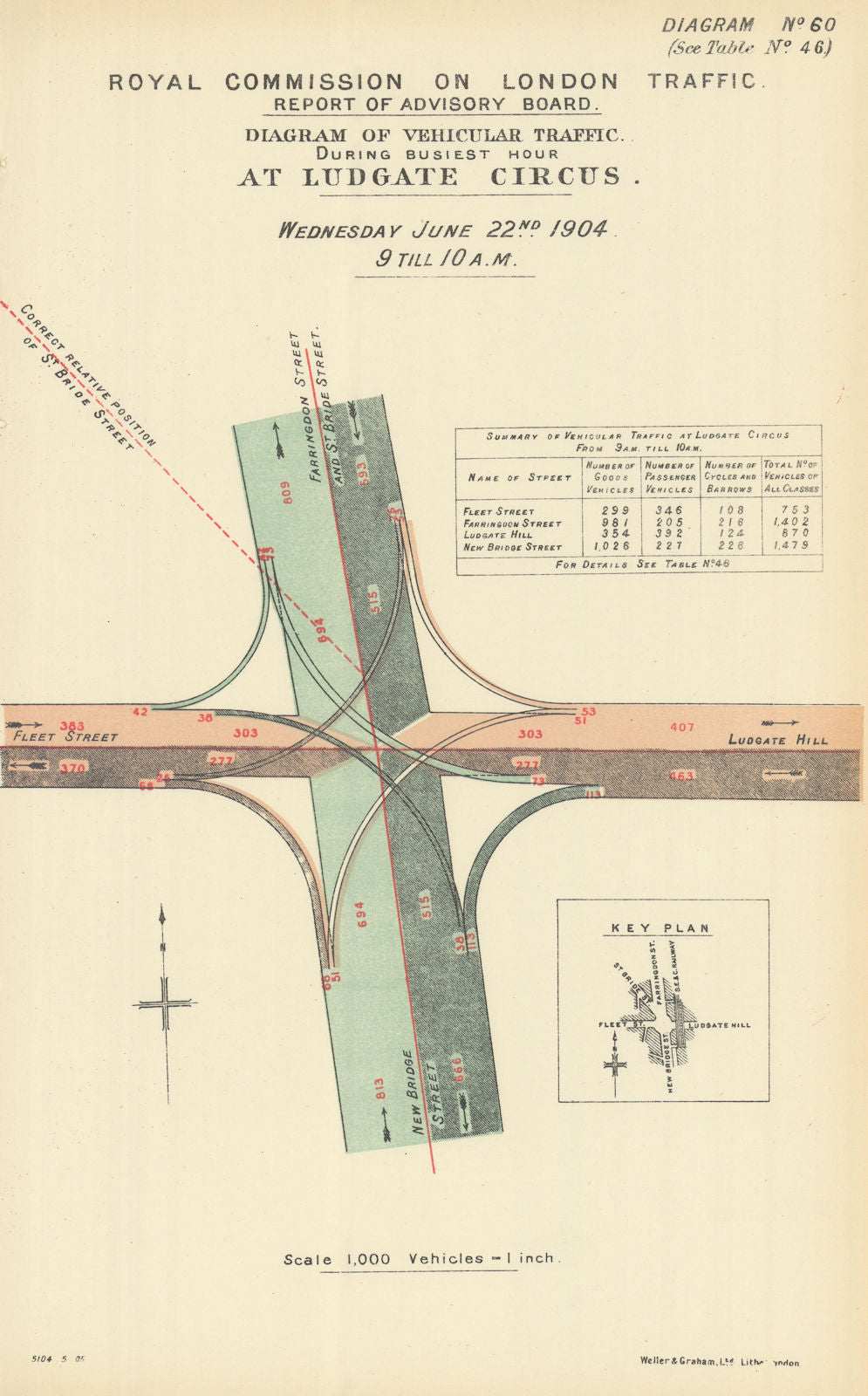 Ludgate Circus/Hill traffic flow (2) Fleet/Farringdon/New Bridge Street 1905 map