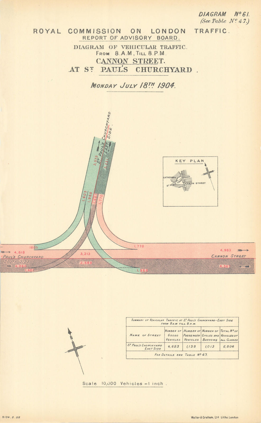 Cannon Street traffic flow at St. Paul's Churchyard (New Change) 1905 old map
