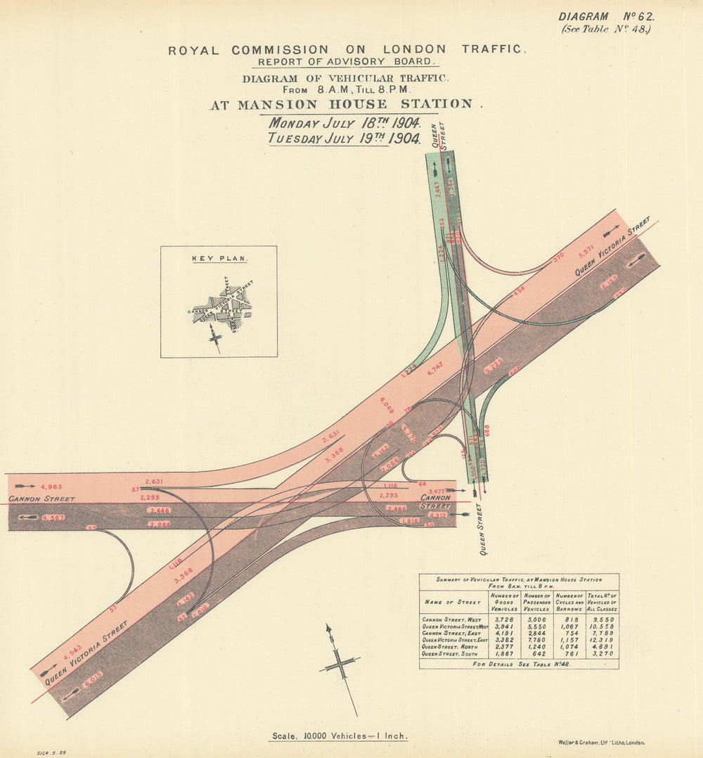 Mansion House traffic flow. Queen Victoria Street & Cannon Street 1905 old map