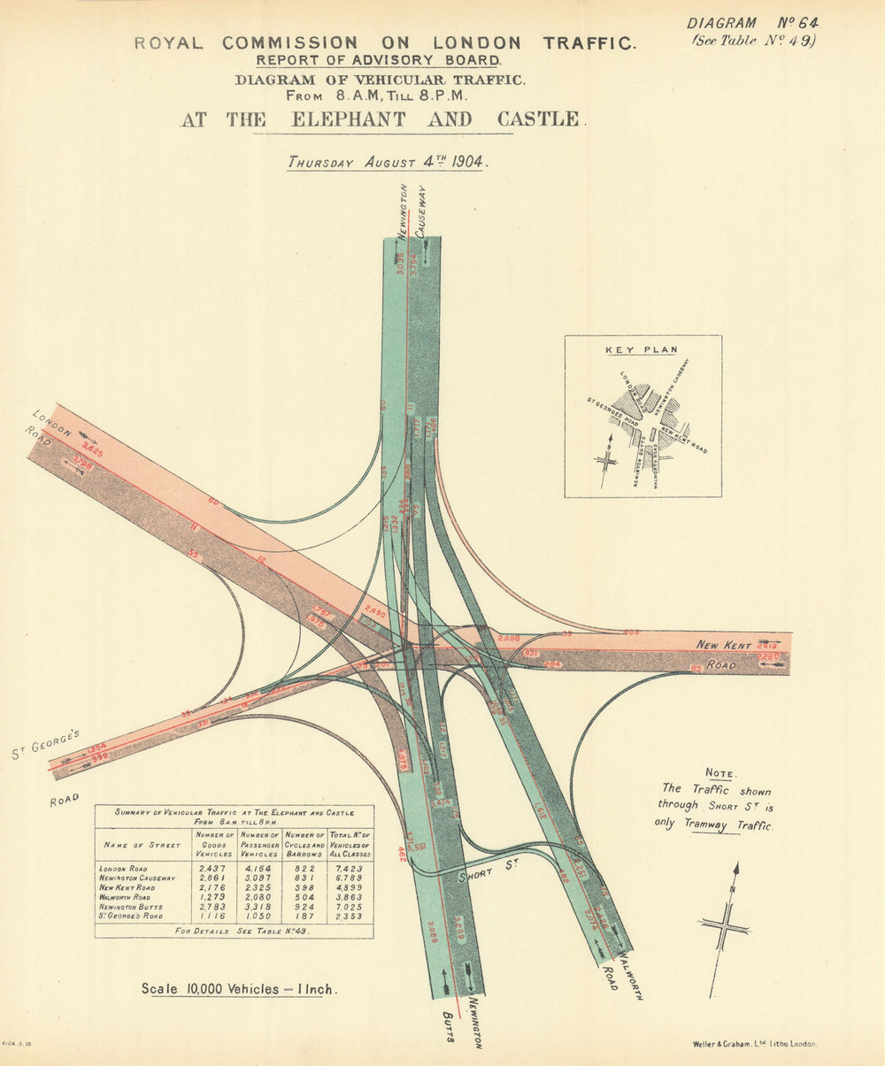 Elephant & Castle traffic flow. London/New Kent Road Newington Causeway 1905 map