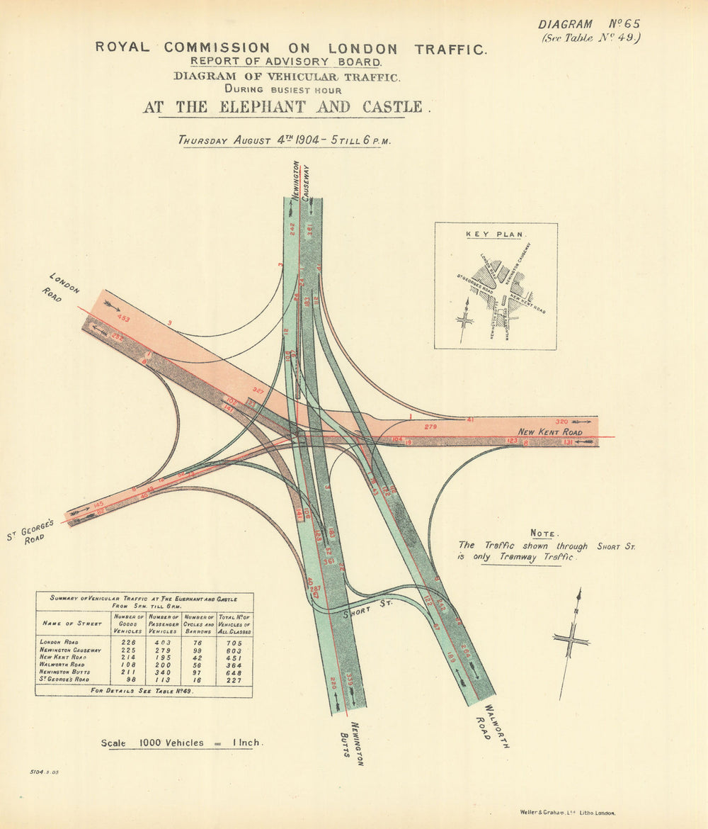 Elephant & Castle traffic flow (2) New Kent Road Newington Causeway 1905 map