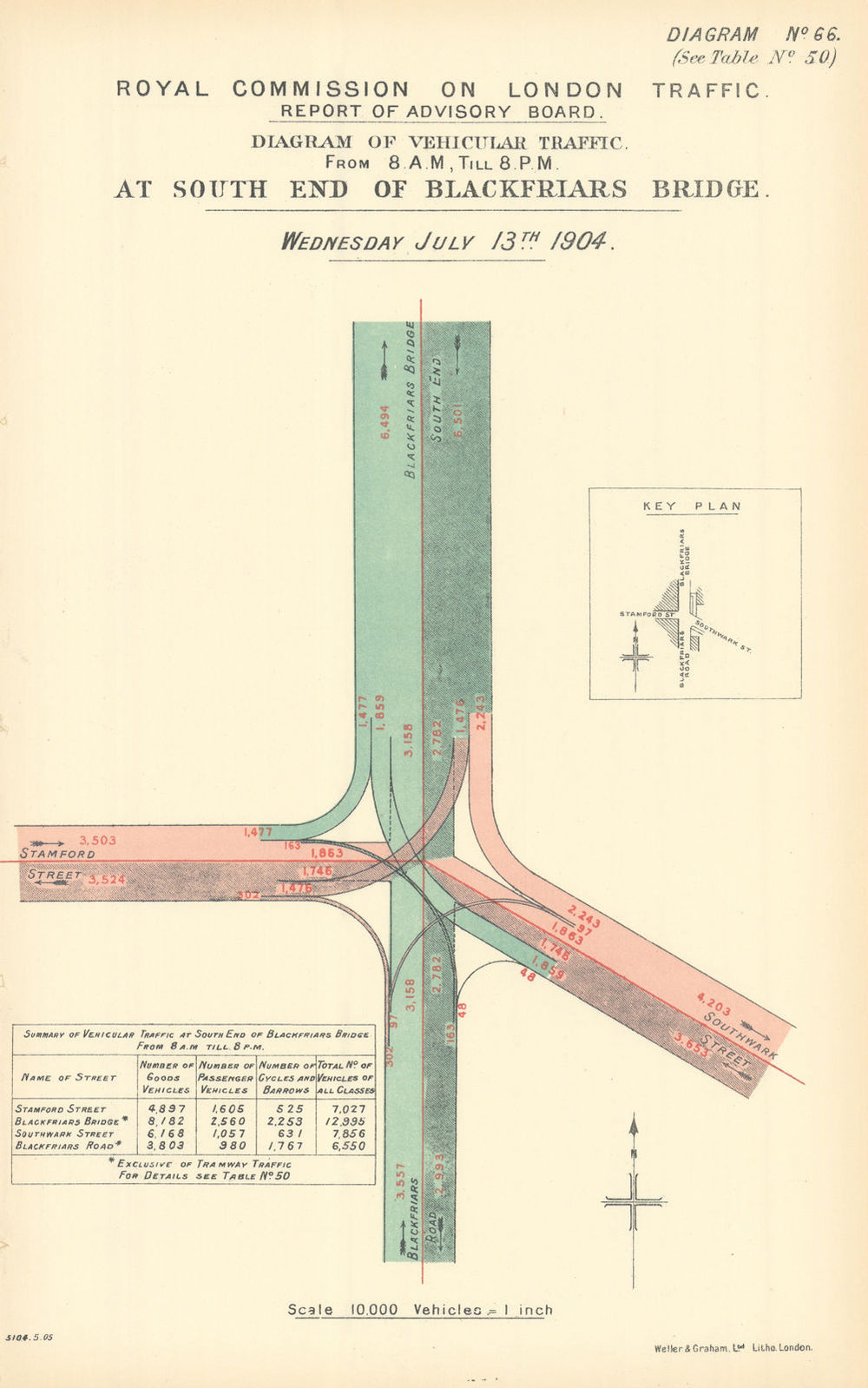 Blackfriars Bridge south traffic flow. Stamford & Southwark Streets 1905 map