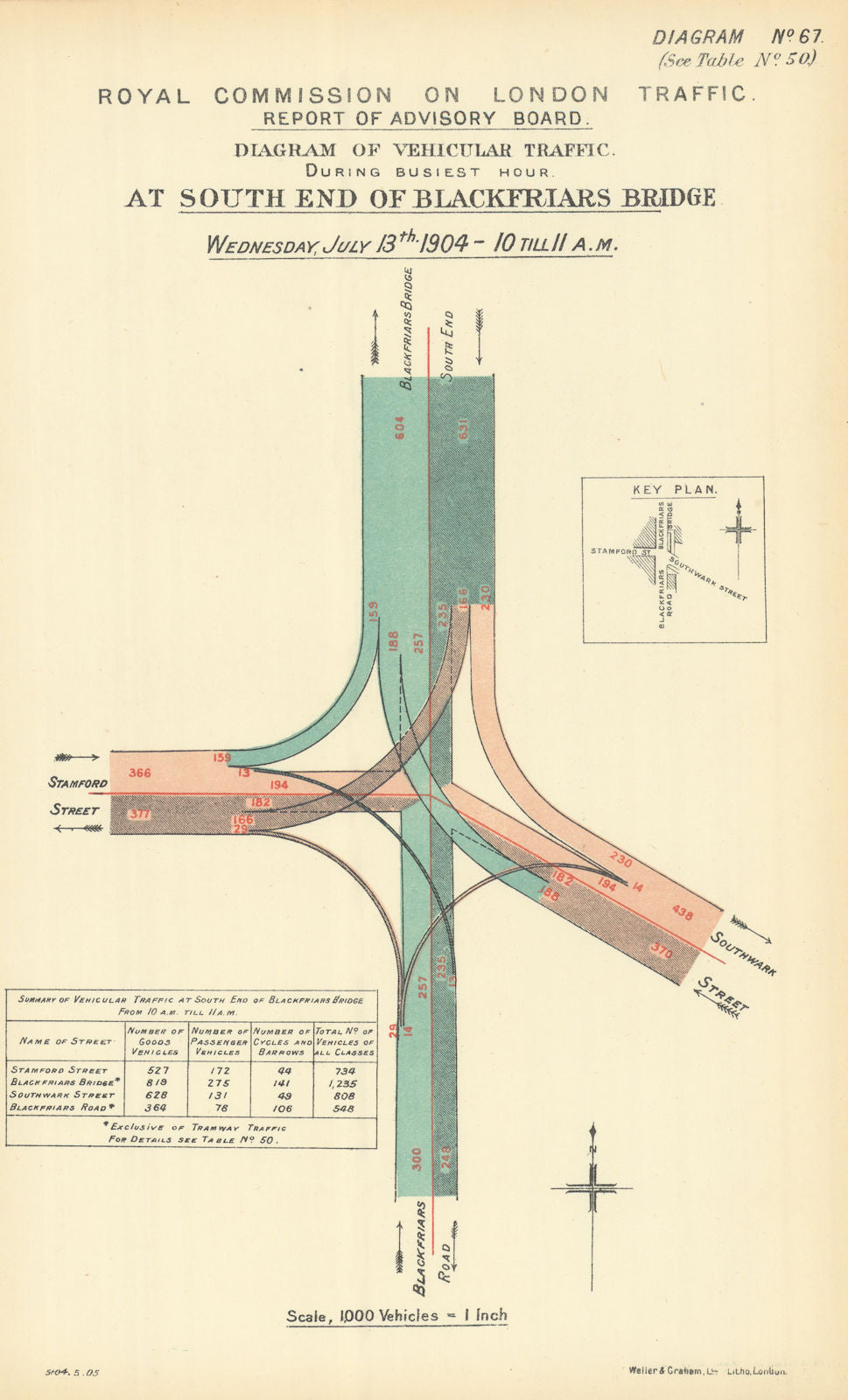 Blackfriars Bridge south traffic flow (2). Stamford & Southwark Streets 1905 map
