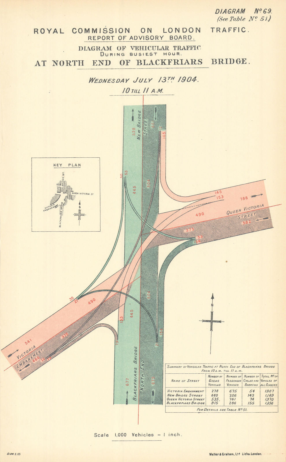 Blackfriars Bridge north traffic flow (2) Queen Victoria/New Bridge St 1905 map