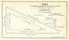 Pennsylvania Avenue between 20th & 21st Streets west. James Monroe Park 1854 map