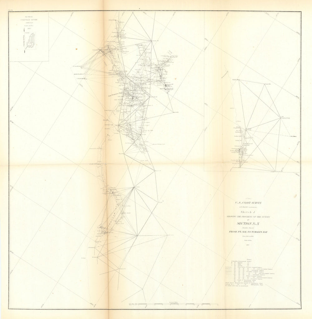 US Coast Survey chart §X San Francisco Bay to Tomales Bay, California 1860 map