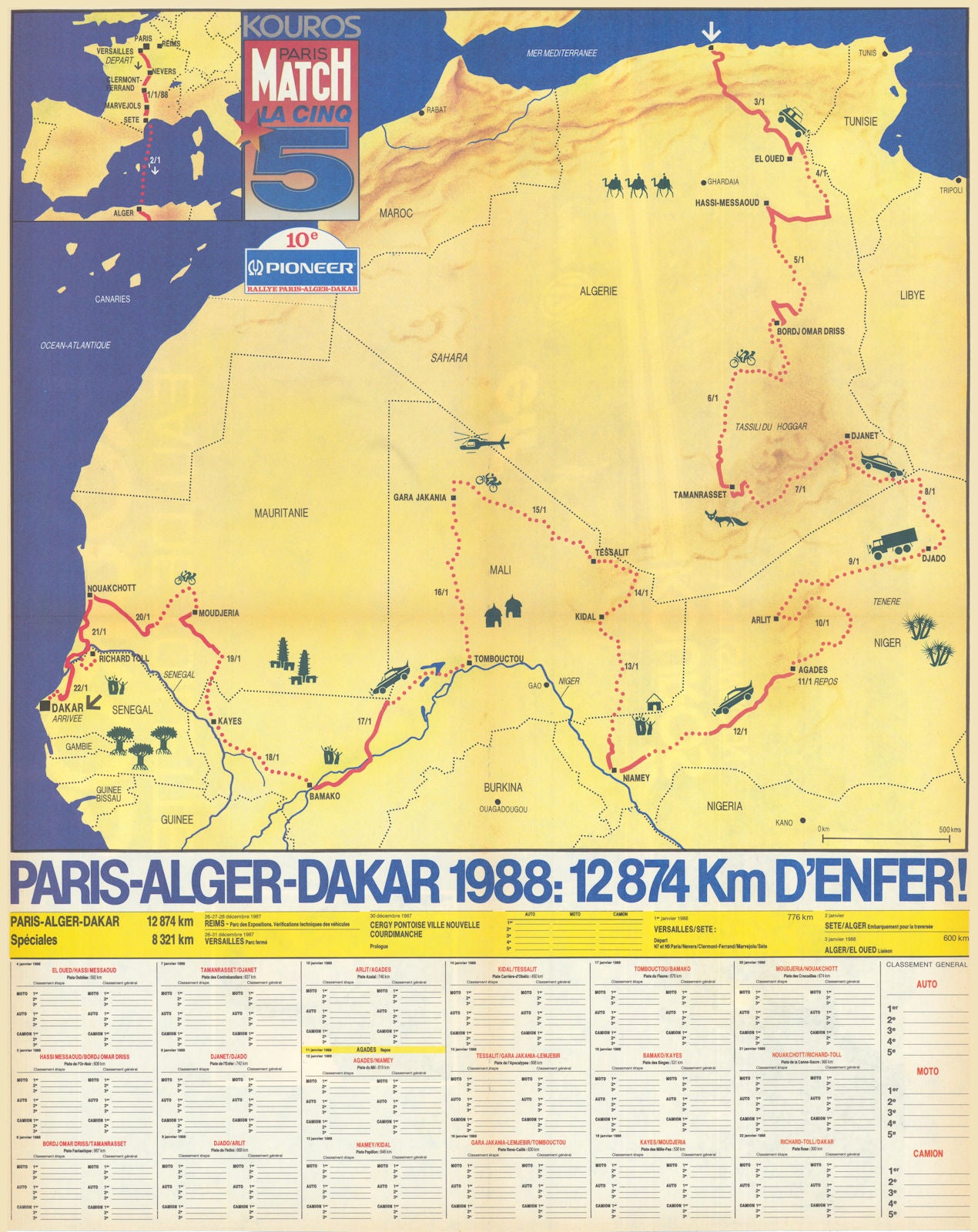 Paris-Dakar Rally maps – Antiquemapsandprints.com