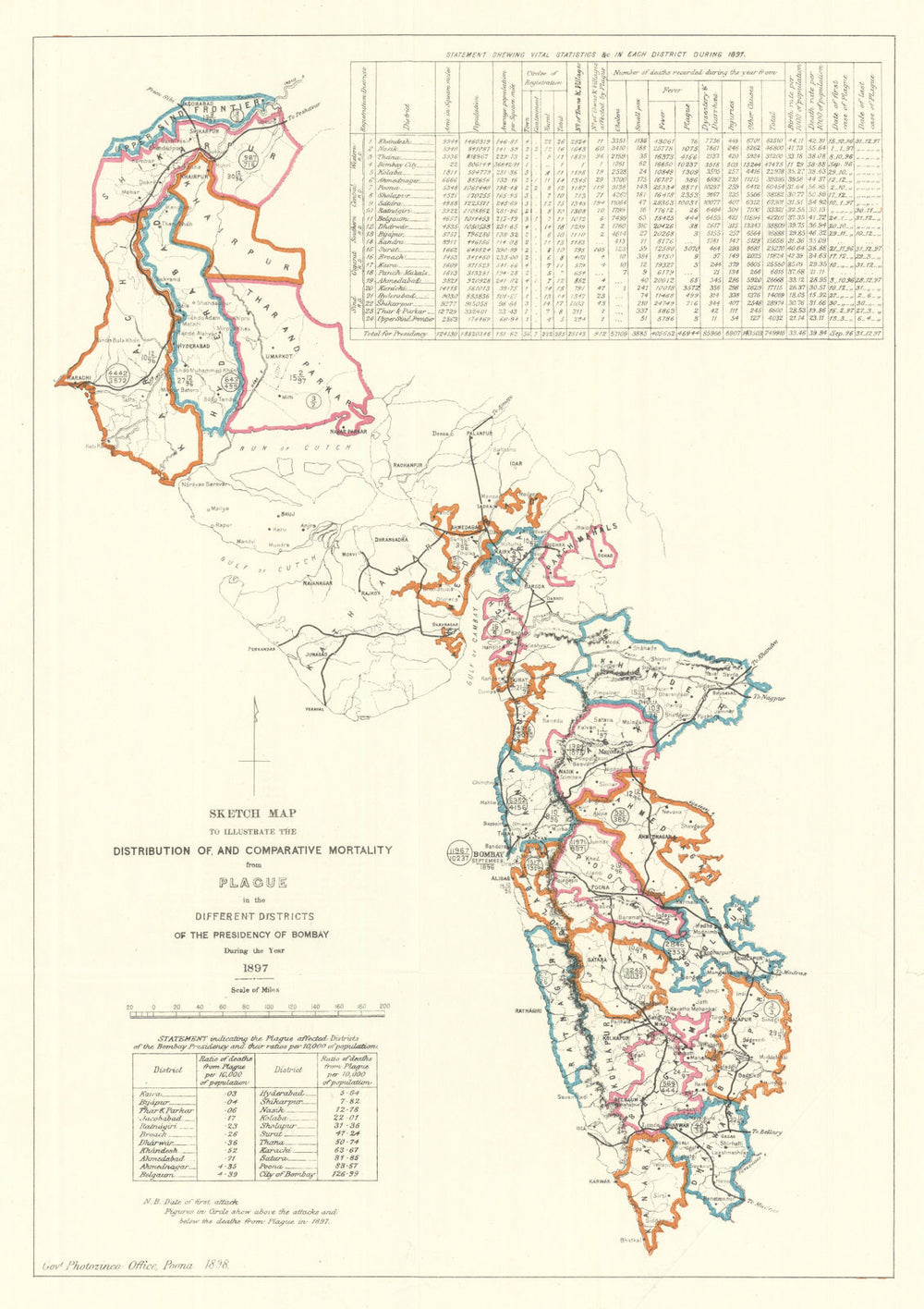 Distribution of and Mortality from Plague during 1897—Bombay Presidency 1898 map