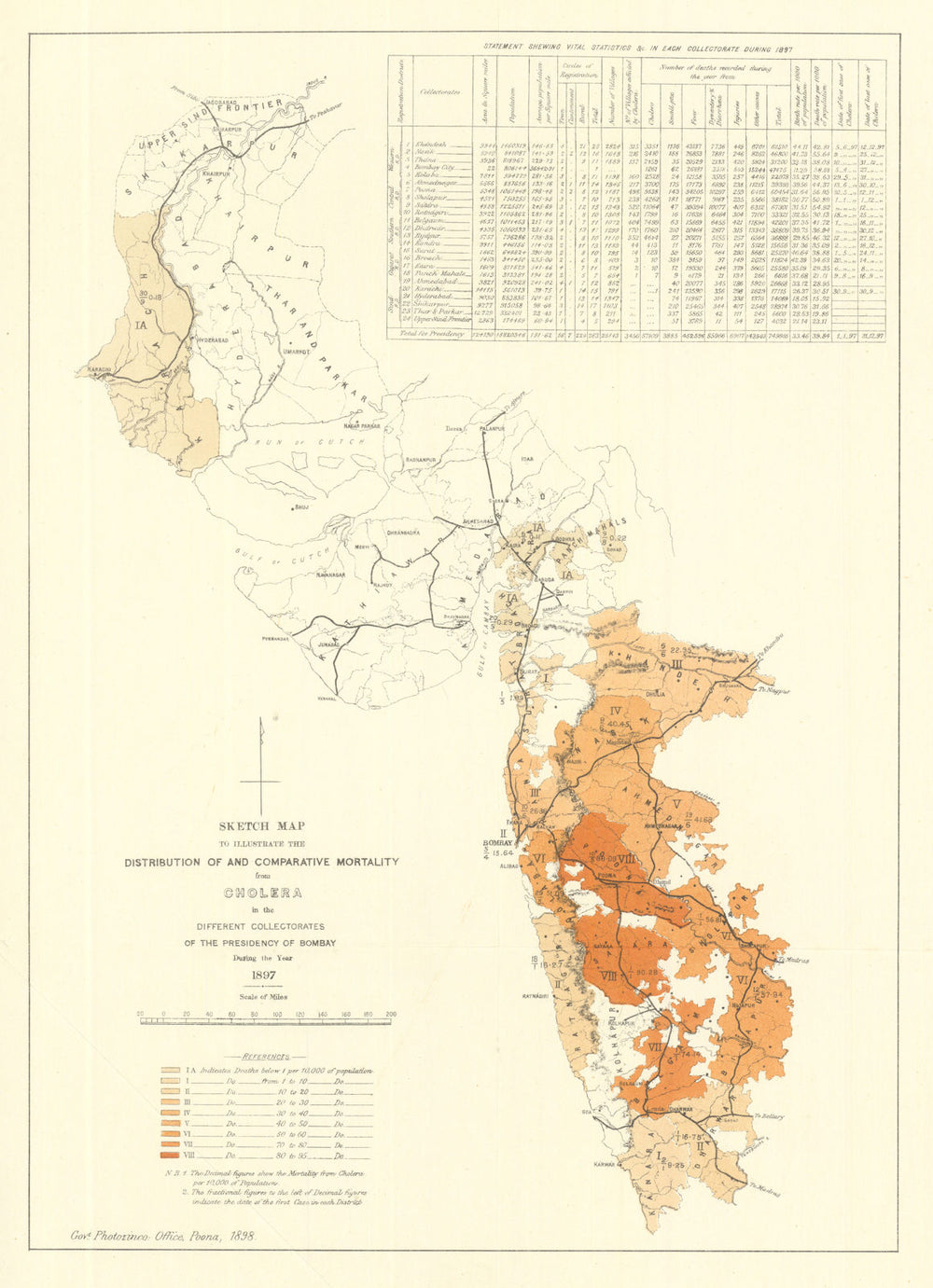 Distribution of & Mortality from Cholera during 1897—Bombay Presidency 1898 map